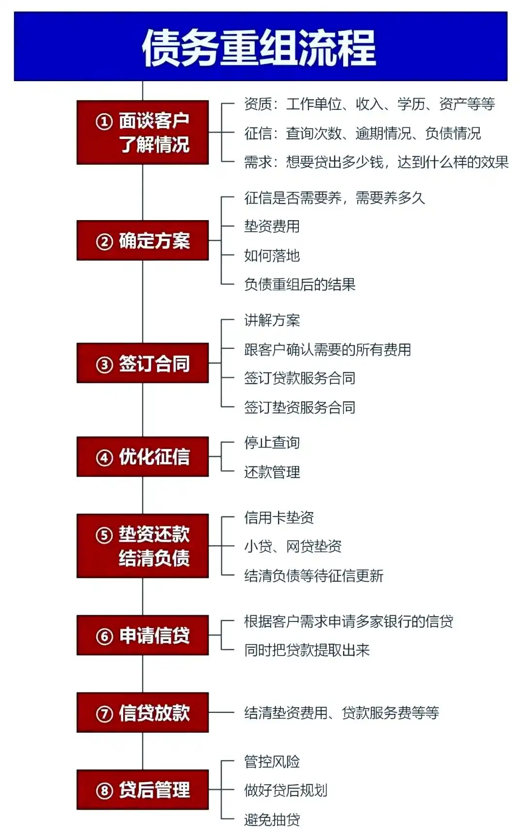 在黄陵，中小企业也可以债务重组吗？